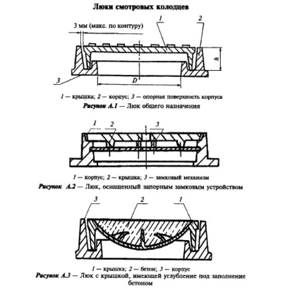 Большое фото товара - Люк тип Т (С250) (тяжелый). Вариант №1